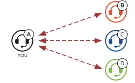 SENA Latitude SX Smart Snow Helmet-fig15