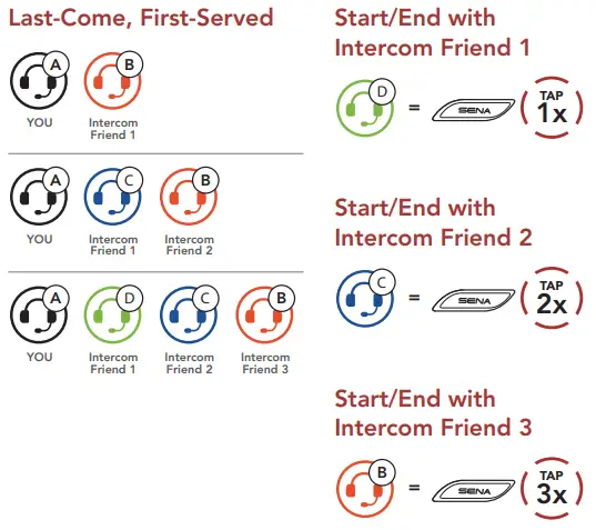 SENA Latitude SX Smart Snow Helmet-fig18