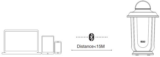 ONFORU SPEAKER06 Outdoor Bluetooth Speaker - Distance