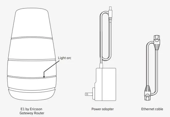 ERICSSON E1 Gateway Router - figure 1