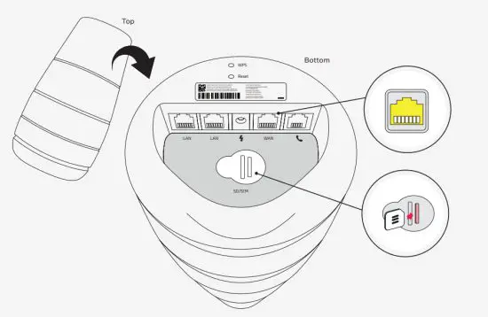 ERICSSON E1 Gateway Router - figure 2
