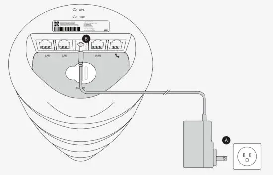 ERICSSON E1 Gateway Router - figure 3