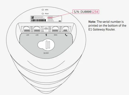 ERICSSON E1 Gateway Router - figure 4