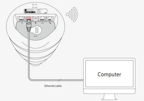 ERICSSON E1 Gateway Router - figure 5