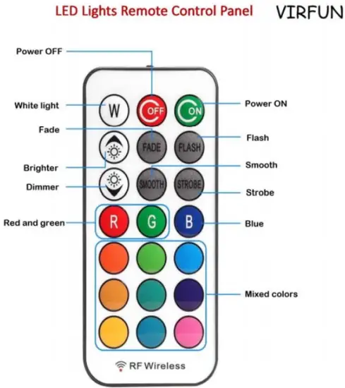 LED Light Remote
