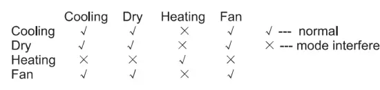 AIR CON ASLEK4H4S09 9000 BTU Ducted Concealed Fan Coil - fig 24