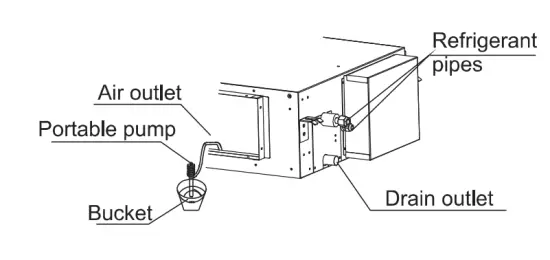 AIR CON ASLEK4H4S09 9000 BTU Ducted Concealed Fan Coil - fig 5