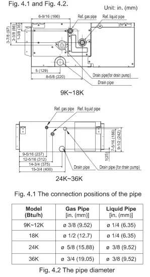 AIR CON ASLEK4H4S09 9000 BTU Ducted Concealed Fan Coil - fig 8