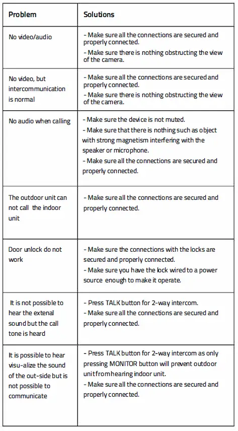 Qoltec 51781 Video DoorPhone Theon 7 11