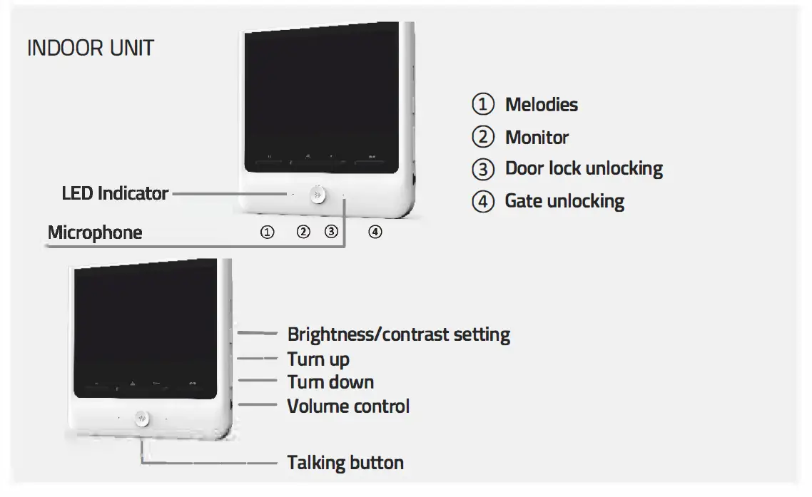 Qoltec 51781 Video DoorPhone Theon 7 5