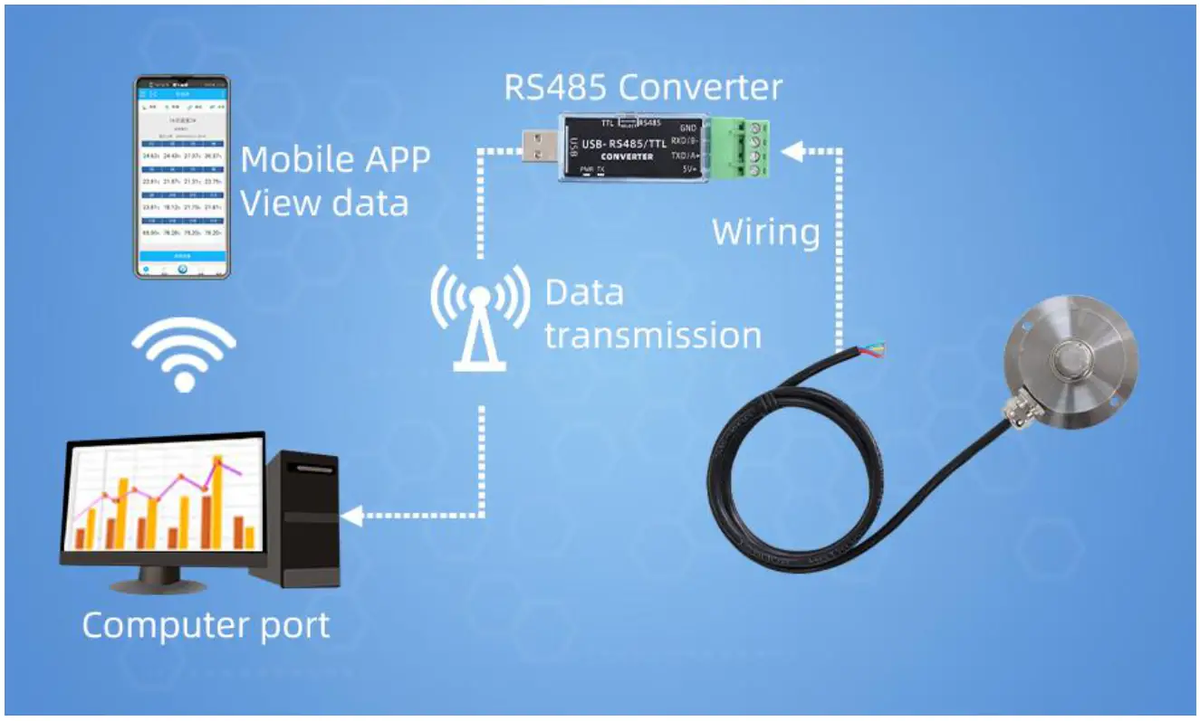 SONBEST SM9571 Industrial Grade Stainless Steel Smoke Sensor - fig 2