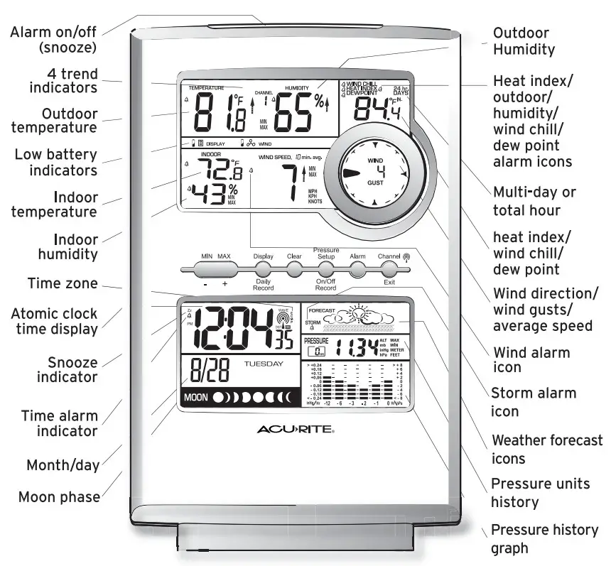 ACURITE 00594W Professional Wlreless Weather Station With Wind Sensor amp Atomic Clock - Atomic Clock