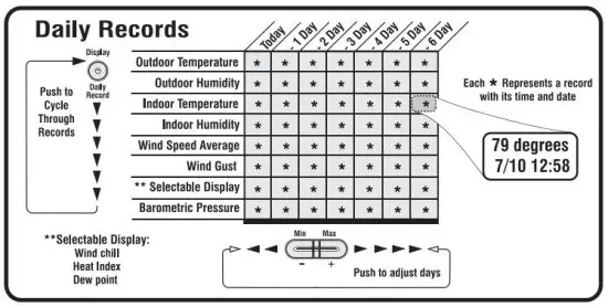 ACURITE 00594W Professional Wlreless Weather Station With Wind Sensor amp Atomic Clock - Daily
