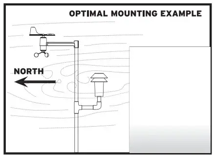 ACURITE 00594W Professional Wlreless Weather Station With Wind Sensor amp Atomic Clock - OPTIMAL