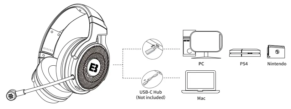 BENGOO TA80 Wireless 7.1 RGB Gaming Headset User Manual - Headset Connection
