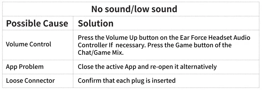 BENGOO TA80 Wireless 7.1 RGB Gaming Headset User Manual - Troubleshooting Tips