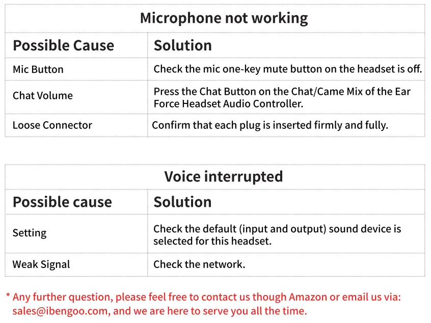 BENGOO TA80 Wireless 7.1 RGB Gaming Headset User Manual - Troubleshooting Tips