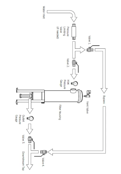 Puretec SSBH Series Stainless Steel Water Filter Housing 4