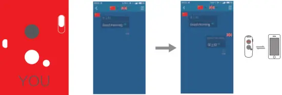 Intercom translation