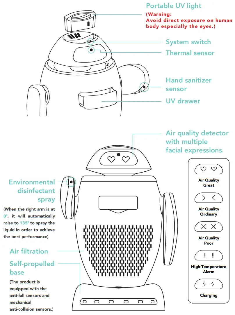 KairOS Multifunctional Sterilizer - Diagram