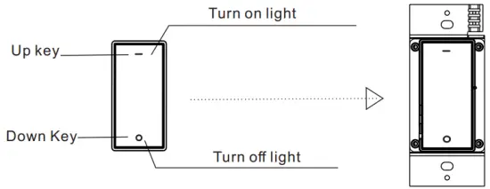 Control Instructions