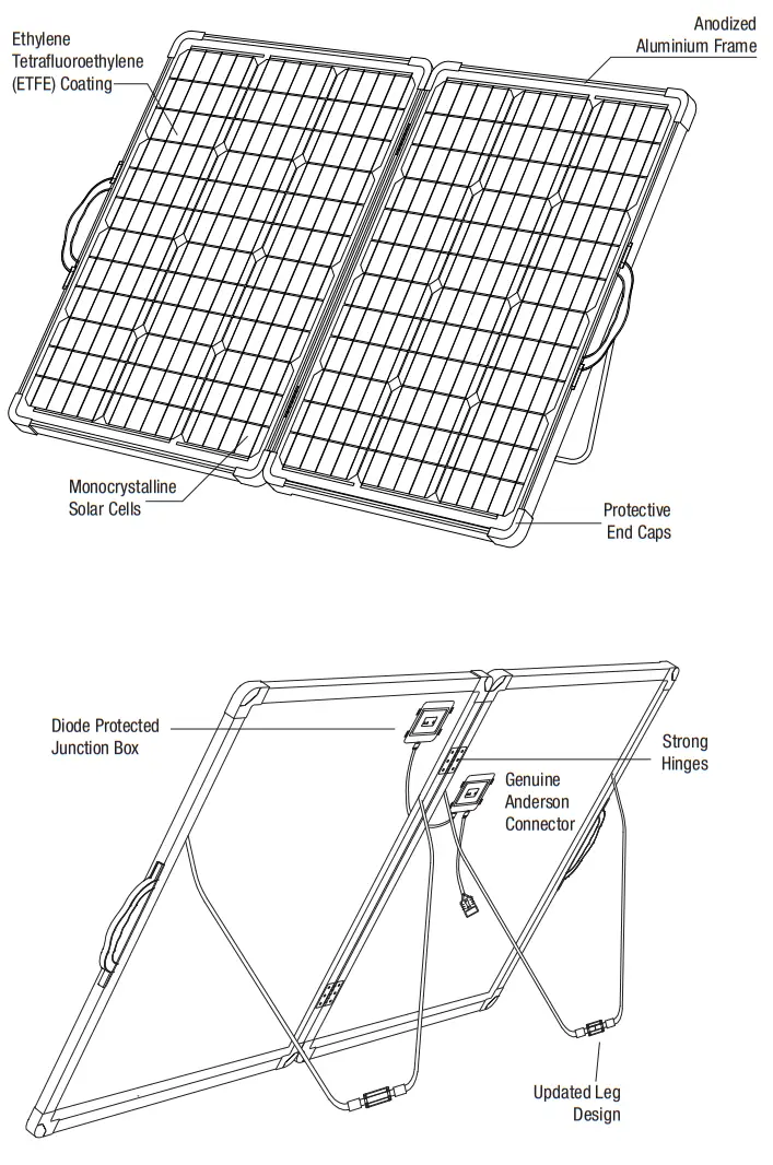 REDARC SPFP1120 Folding Solar Panels - fig 1