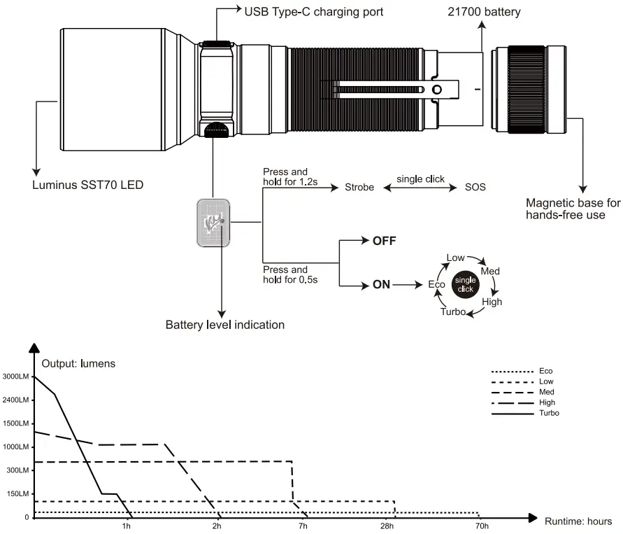 FENIX C7 High Performance Rechargeable Flashlight - diagram