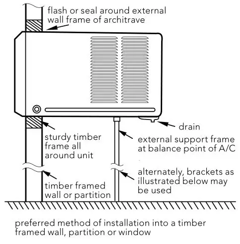kelvinator Window Wall Electronic Room Air Conditioner - Installation of the Housing