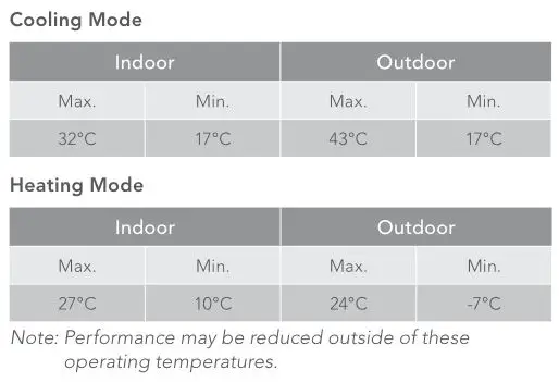 kelvinator Window Wall Electronic Room Air Conditioner - Operating temperature