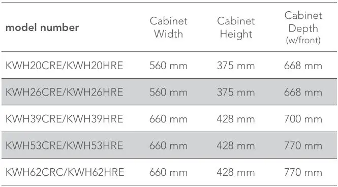 kelvinator Window Wall Electronic Room Air Conditioner - Product Dimensions