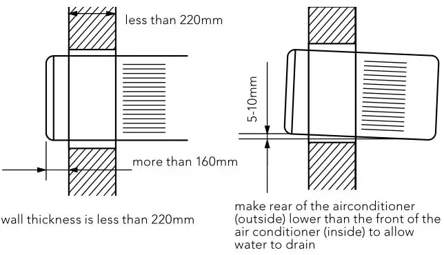 kelvinator Window Wall Electronic Room Air Conditioner - Select the best location