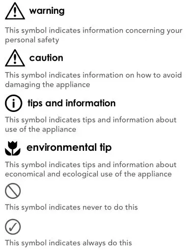 kelvinator Window Wall Electronic Room Air Conditioner - Symbol Explain