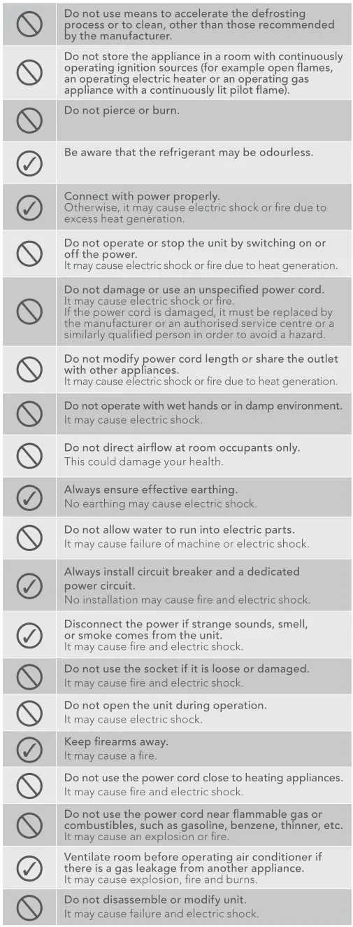 kelvinator Window Wall Electronic Room Air Conditioner - Warnings