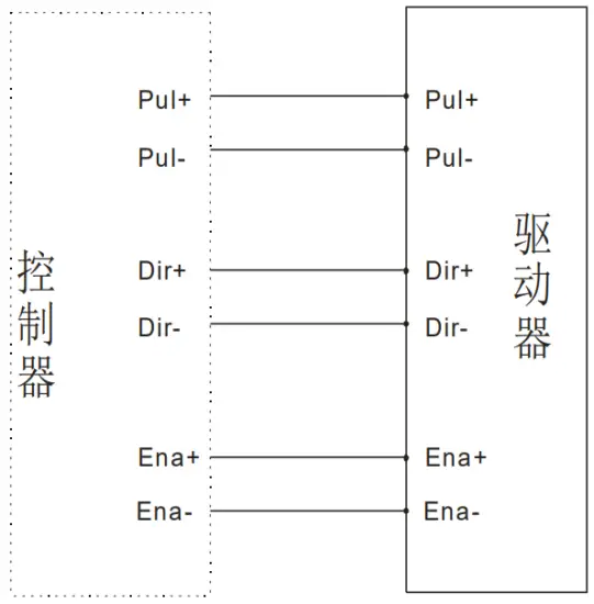 RTELLIGENT R85 Digital Stepper Driver - Difference