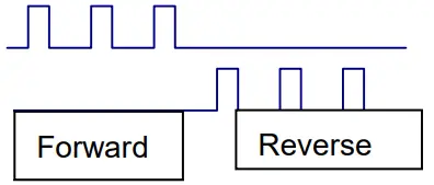 RTELLIGENT R85 Digital Stepper Driver - Double pulse