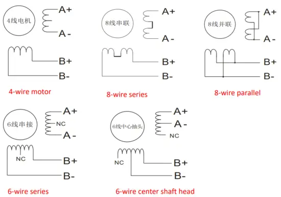 RTELLIGENT R85 Digital Stepper Driver - Motor connection