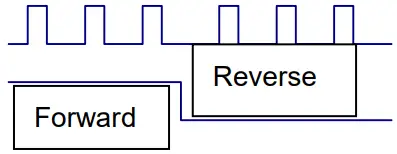 RTELLIGENT R85 Digital Stepper Driver - Pulse and direction