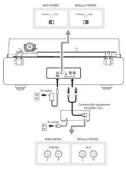 Connecting the device