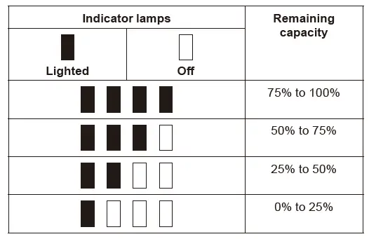 battery indicator