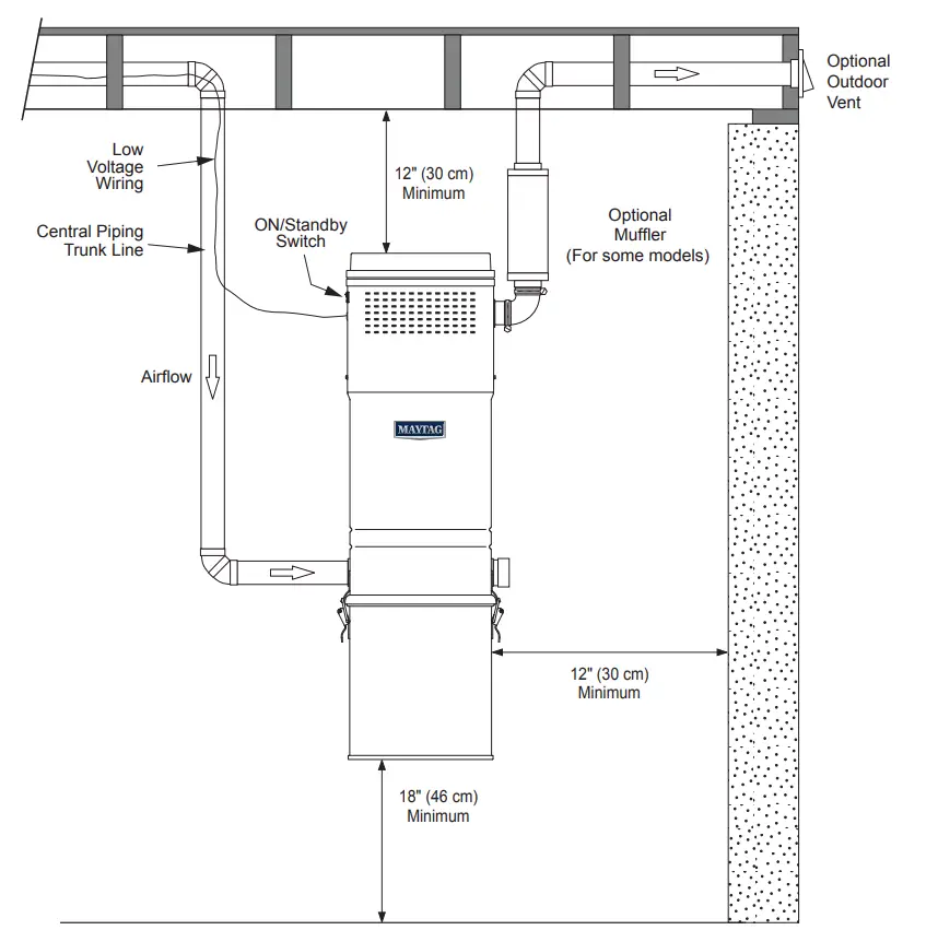MAYTAG-MTM297SK-Premium-Bag-or-Bagless-Central-Vacuum-system-fig-3