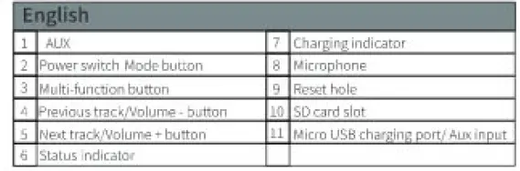 Bluetooth-Speaker-Kunodi-Bluetooth-5.0-Wireless-Portable-Speaker-with-10W-Stereo-Sound-fig (3)