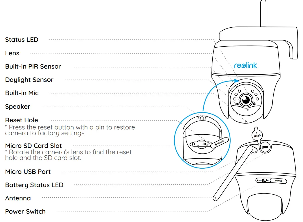 Reolink Argus PT smart 2k HDpan Tilt Battery security - Camera Introduction