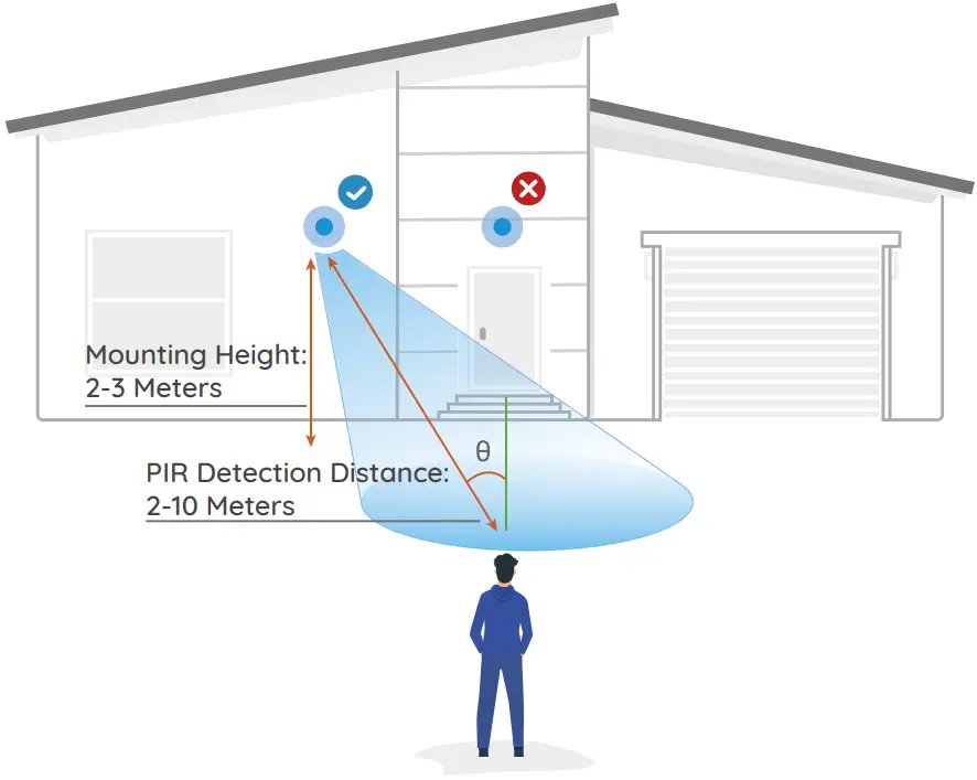 Reolink Argus PT smart 2k HDpan Tilt Battery security - step 1