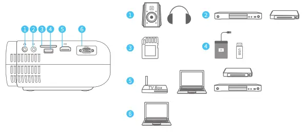 VANKYO 430W LEISURE Wifi mini projector - PROJECTOR CANECTION