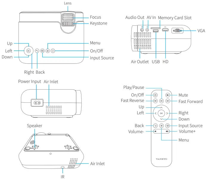 VANKYO 430W LEISURE Wifi mini projector - fuction overvew