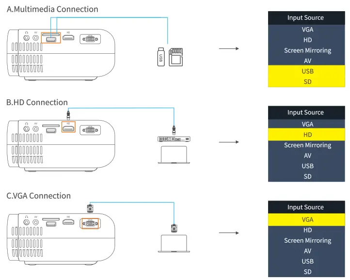 VANKYO 430W LEISURE Wifi mini projector - inpot iscor
