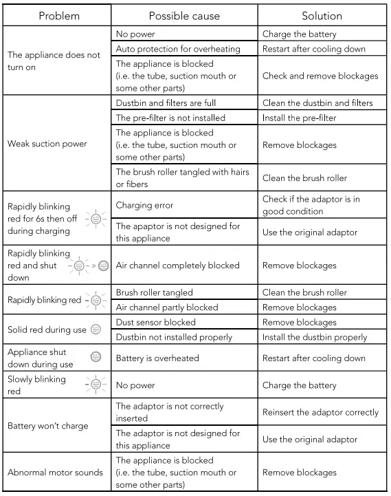 Tineco-S10-SMART-VACUUM-CLEANER-fig-16