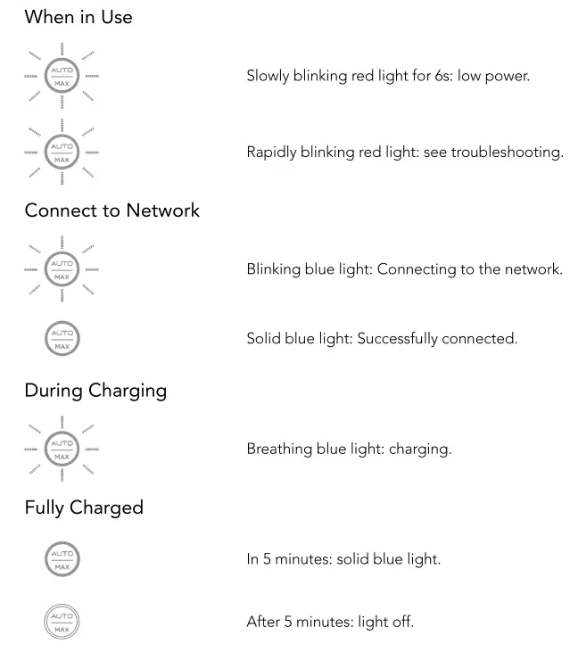 Tineco-S10-SMART-VACUUM-CLEANER-fig-6