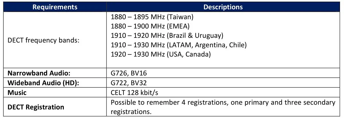 RTX Hong Kong RTX3741 DECT Dongle - Appendix