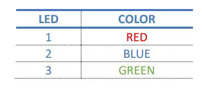 RTX Hong Kong RTX3741 DECT Dongle - Depending on the LEDs color